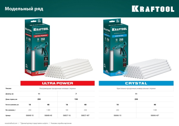 KRAFTOOL Cristal кристально прозрачные клеевые стержни, d 11 x 250 мм (11-12 мм) 10 шт. 250 г. 06846-10